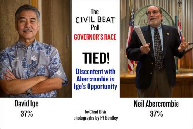 Civil Beat Poll — A Referendum on Hawaii Gov. Neil Abercrombie?