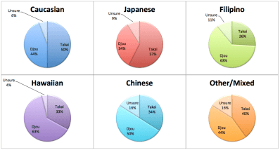 Civil Beat Poll — Full Questionnaire and Results, October 2014