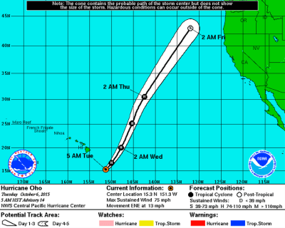 NWS: Hurricane Oho No Threat to Hawaii