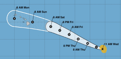 Hurricane Douglas Heading Toward Hawaii