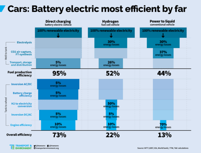 car battery graf for Noel Morin CV Dec 2021