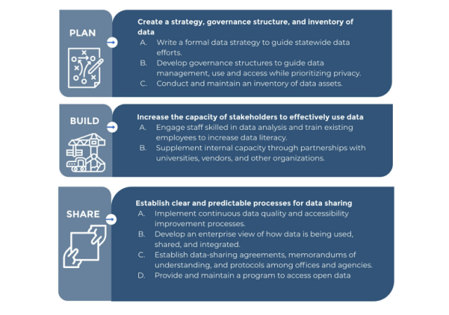 graphic 1 chief data officer responsibilities