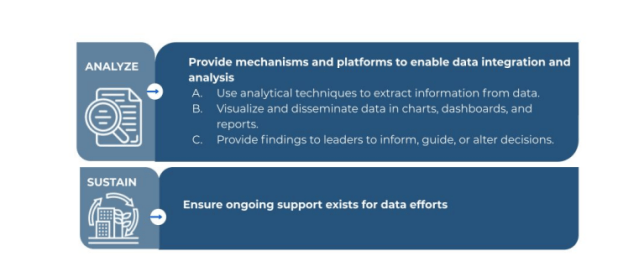 graphic 2 chief data officer responsibilities