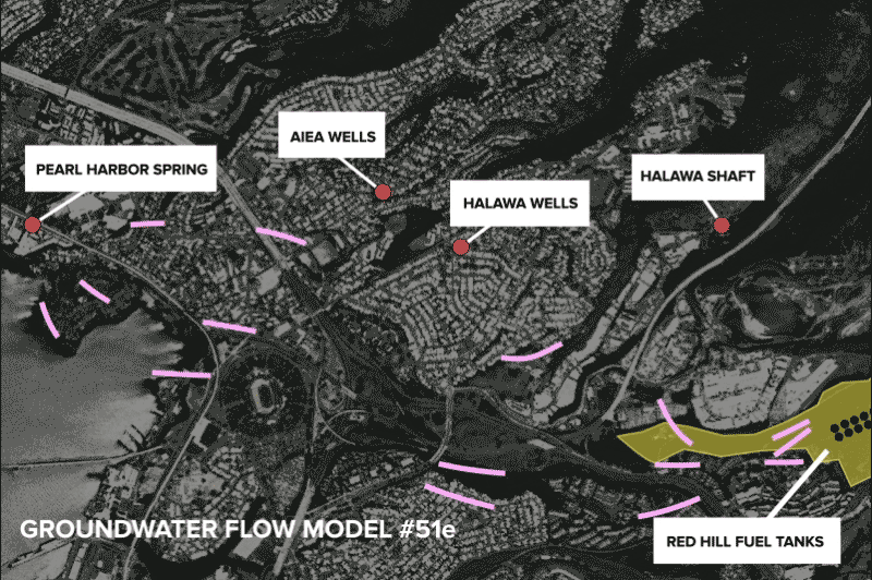 Red Hill groundwater flow model #51e