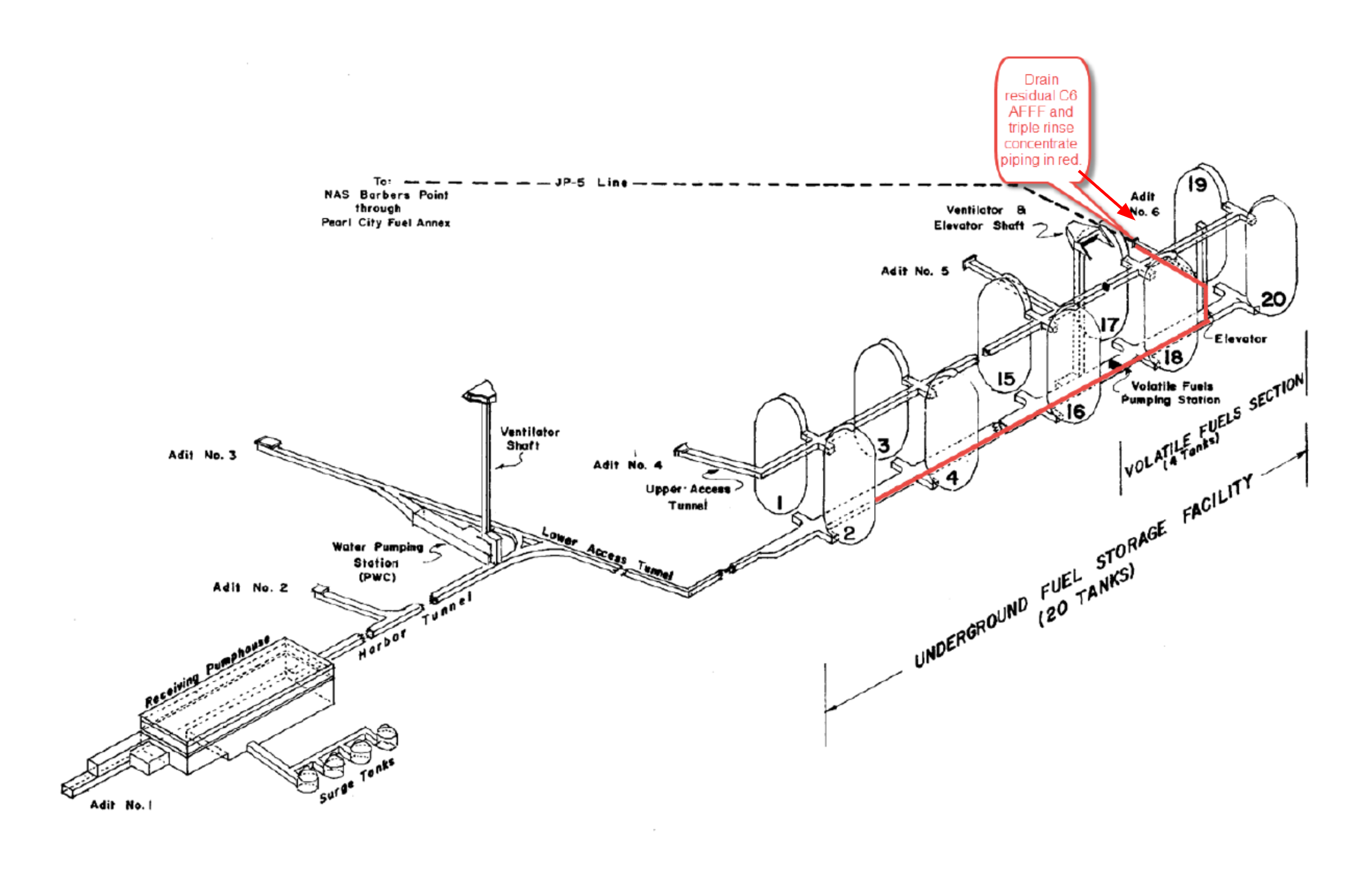Red Hill fuel facility schematic showing removal of AFFF firefighting foam.