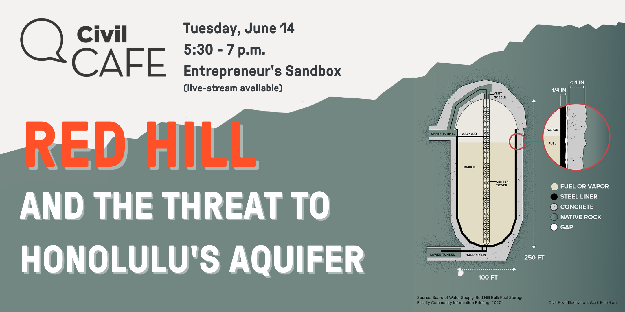 Event graphic for civil cafe: red hill and the threat to honolulu's aquifer on tuesday, June 14 from 5:30 - 7:00 p.m.