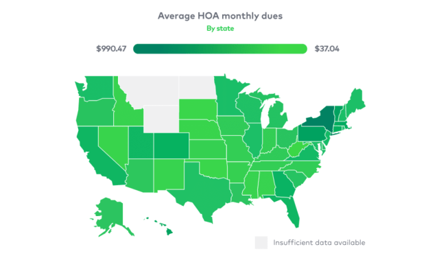 Cinch HOA Fees