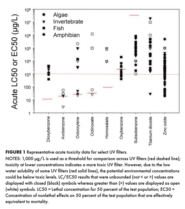 Is Zinc really safe graphic
