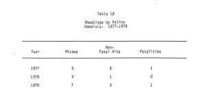 Screen Shot Police Shootings Honolulu