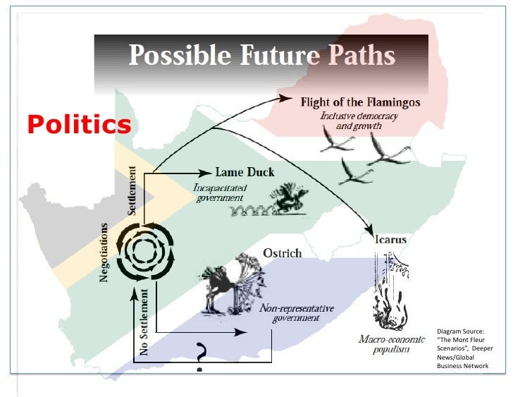 native hawaiian future scenarios mont flour South Africa