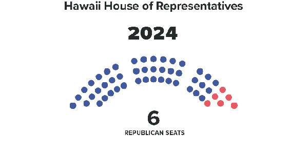 Animation shows the number of GOP legislative seats in the House from 1959 to 2024.