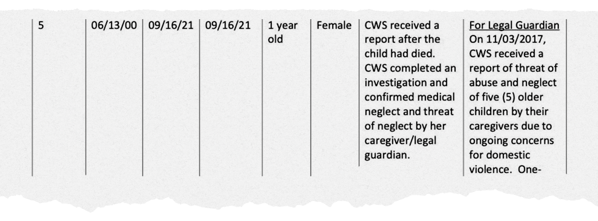 Clipping of CWS report with details of abuse of 1 year old female on 11/03/2027
