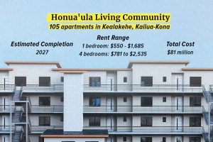 Big Island Housing Scandal Stalls Plans For Apartments