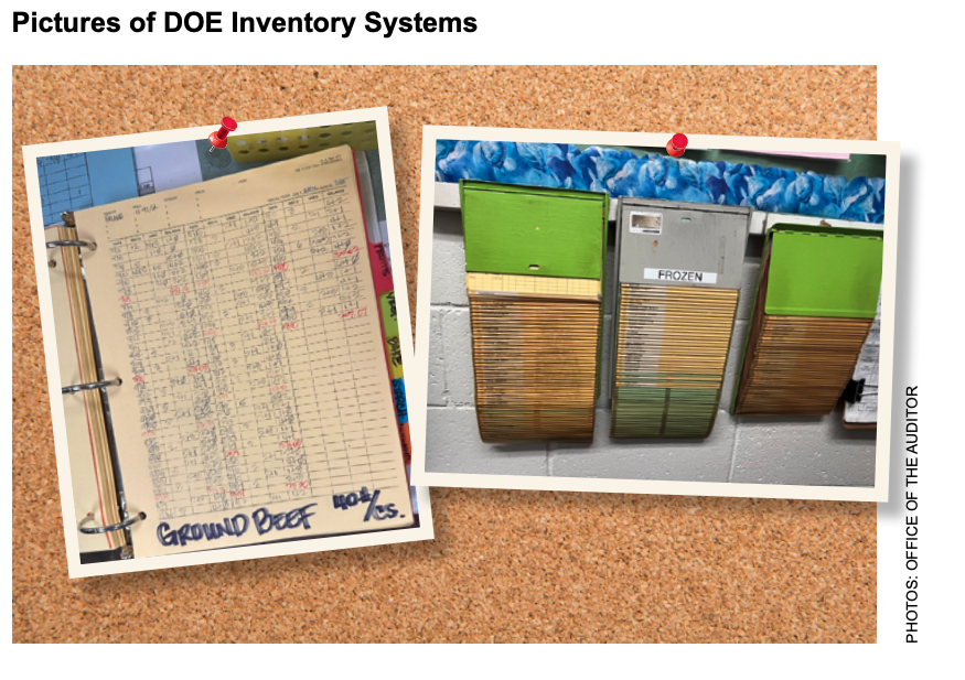 At the time of the audit, cafeteria managers were still using handwritten ledgers and index cards to track their food costs and take inventory of food.