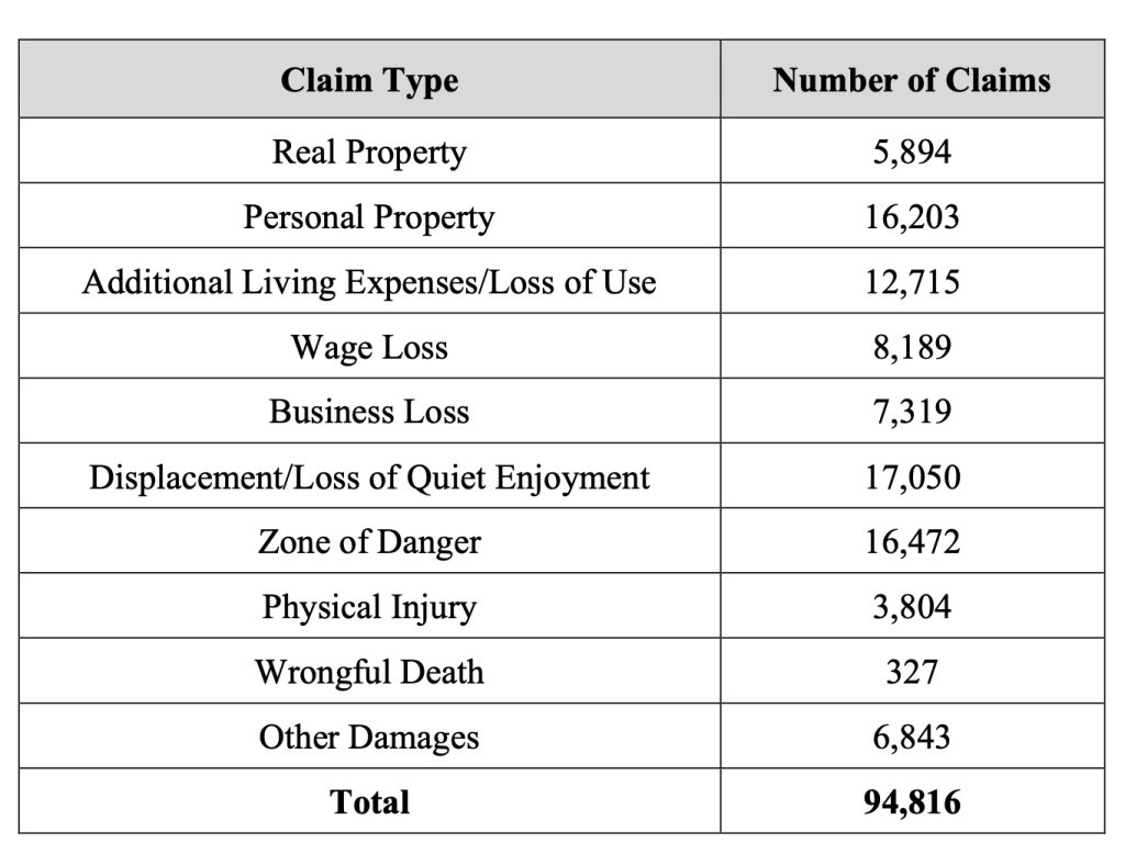 Maui wildfire claims