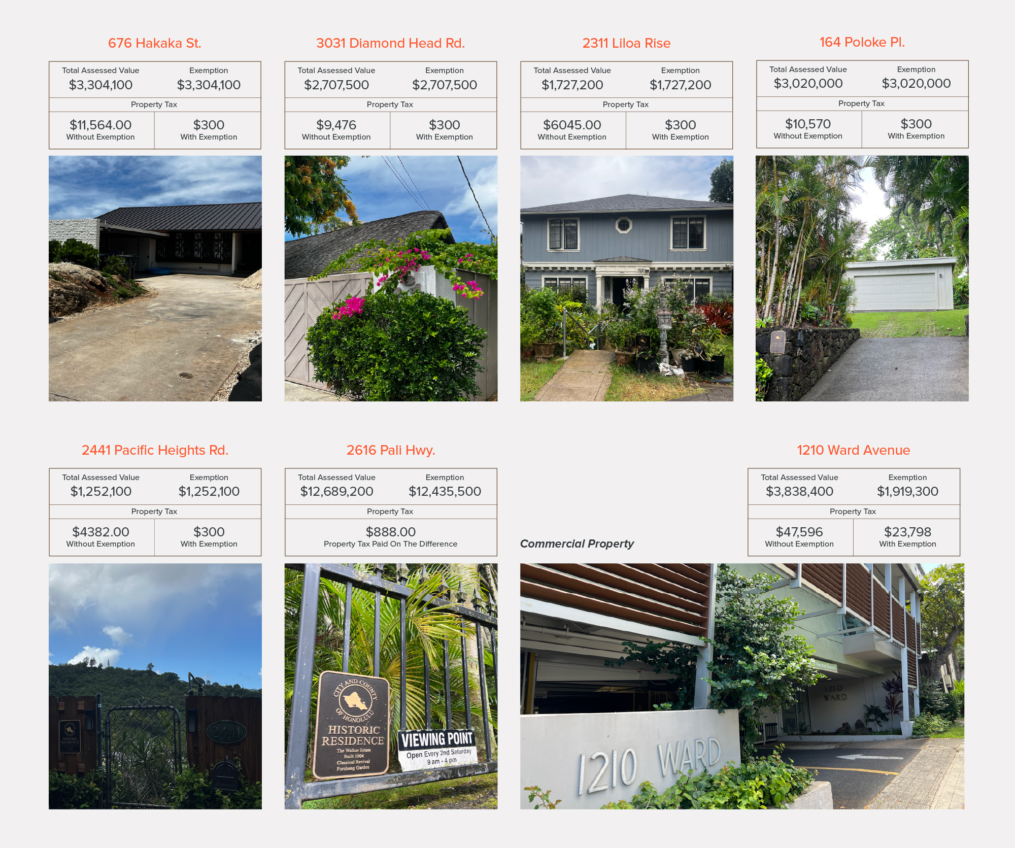 470 Honolulu homes have a historic designation that allows them to claim up to 100% exemption on their property taxes.