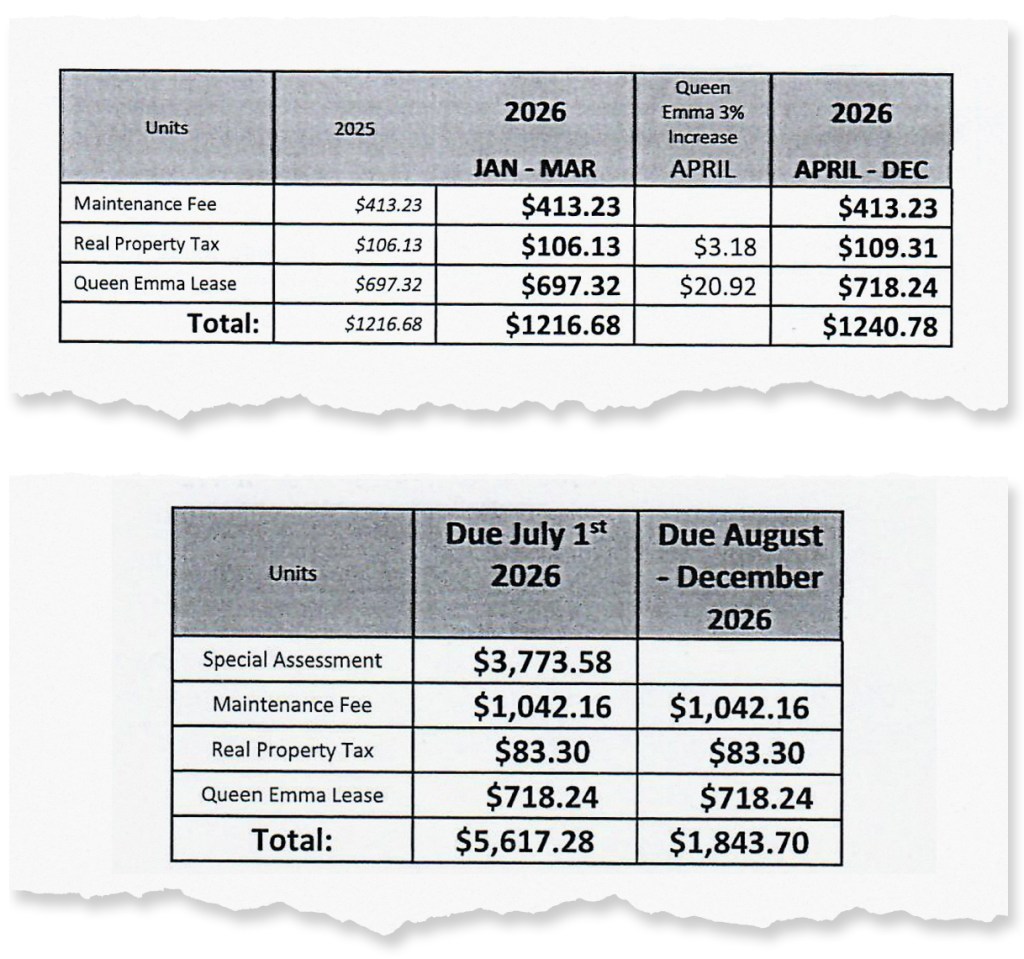Clipping from letters sent to shareholders at the Hawaiian Prince, and apartment complex in Waikīkī. The top numbers show the monthly fees in December 2025, and below it, the special assessment and increase in maintenance fees in May.